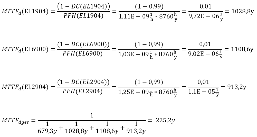 Application example for STO function (Cat. 3, PL d) 17: