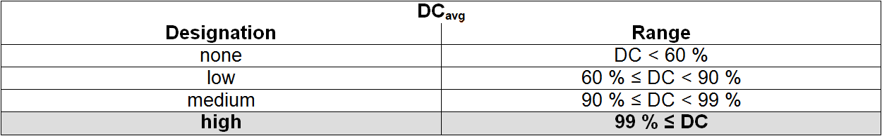 Application example for STO function (Cat. 3, PL d) 20: