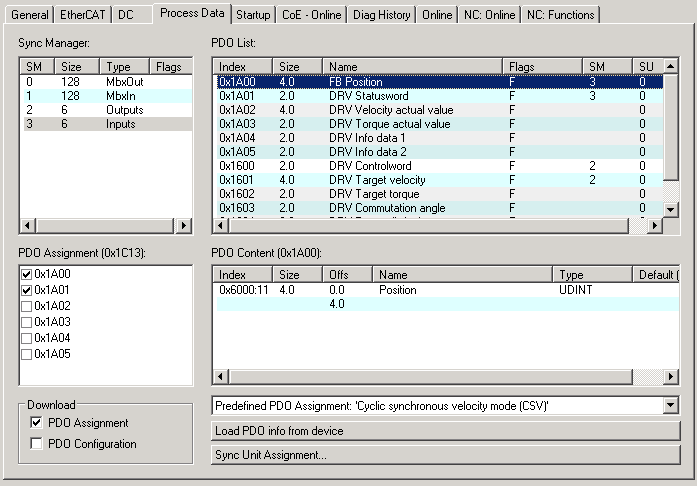 MDP742 process data 2: