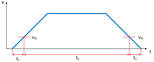 KV factors 1: