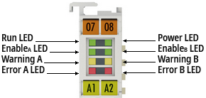 EL7332 - LEDs and connection 2: