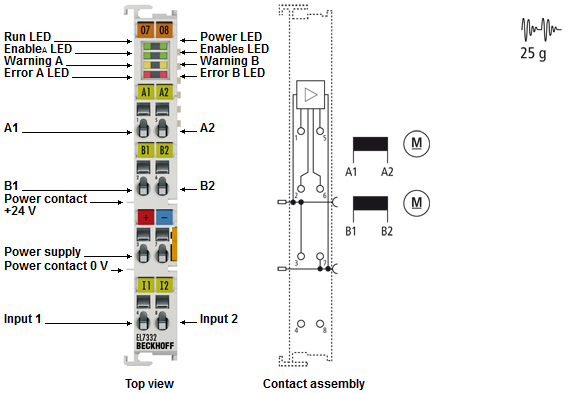 EL7332 - LEDs and connection 1: