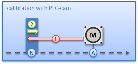 Basic principles: "Positioning Interface" 10: