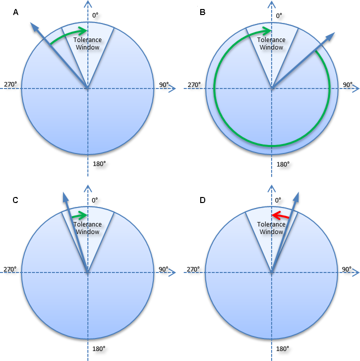 Basic principles: "Positioning Interface" 12: