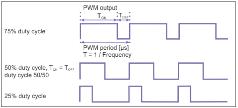 ModuleGroup | "PWM" (0x202199, 0x282199) 1: