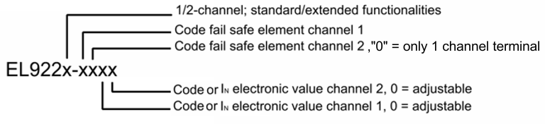 Product overview electronic overcurrent protection terminal 1: