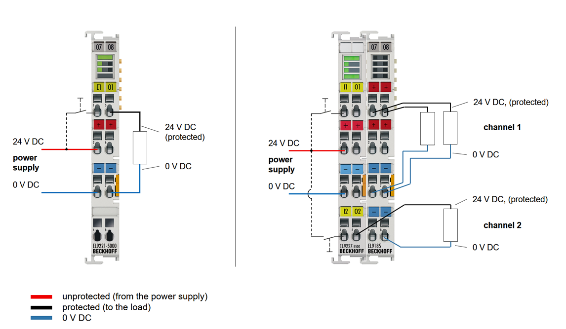 Quick start: Commissioning of the EL922x without EtherCAT 1: