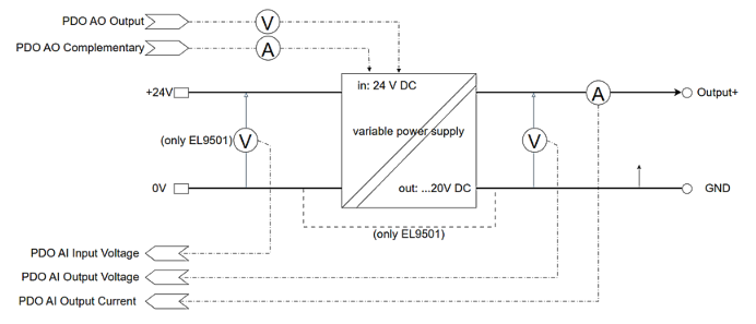 Operating notes 1: