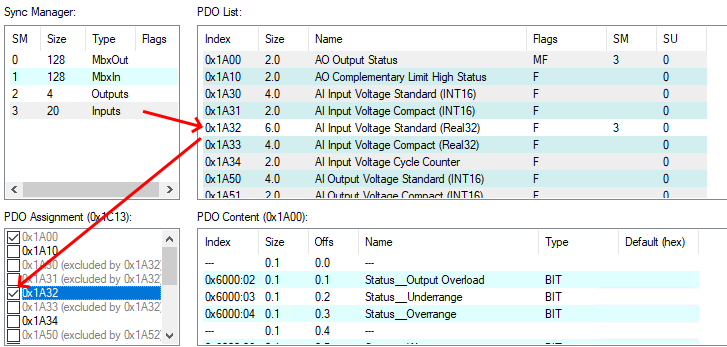 PDO 3: