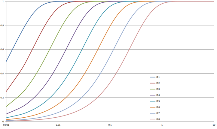Software filter 2:
