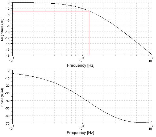 Software filter 3:
