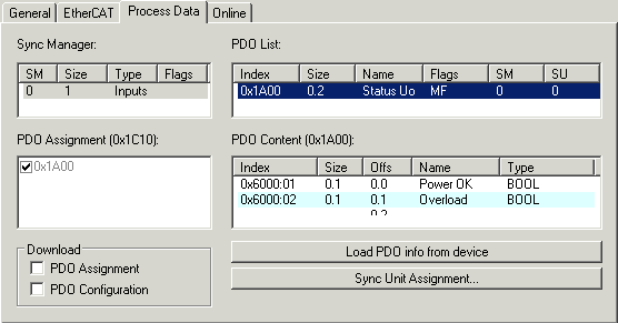 Process data 1: