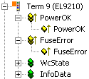 EL9200, EL9210, EL9290 - Introduction and Technical Data 3:
