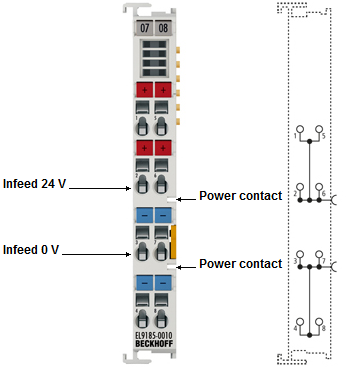 EL9185-0010 - Introduction and technical data 1: