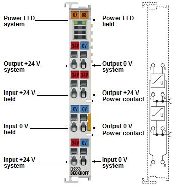 EL9550, EL9550-0012 - Connection and LEDs 1: