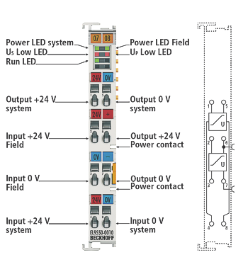 EL9550-0010 - Connection, LEDs and process data 1: