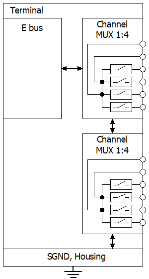 Power supply, potential groups 1: