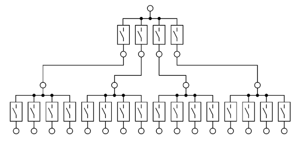 Functional description 2: