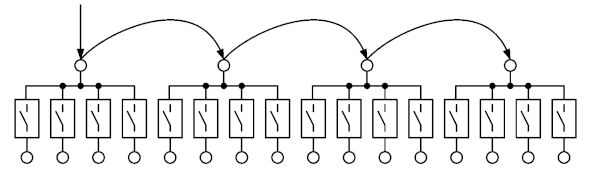 Functional description 3: