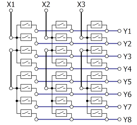 Functional description 6: