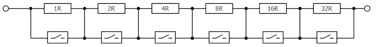 Recommendations for use 2:
