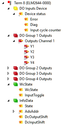 Process data overview 1: