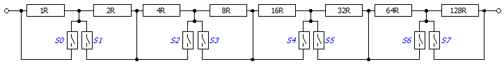 Recommendations for use 3: