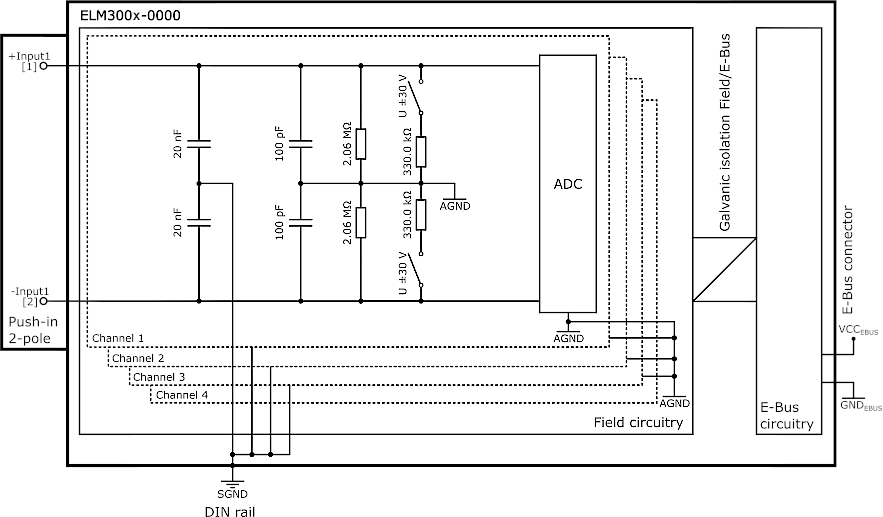 Power supply, potential groups 1: