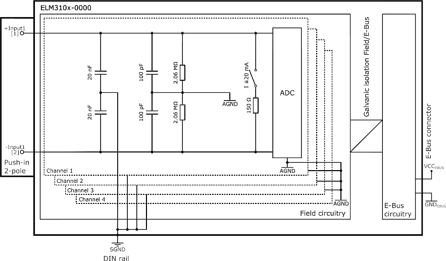 Power supply, potential groups 5: