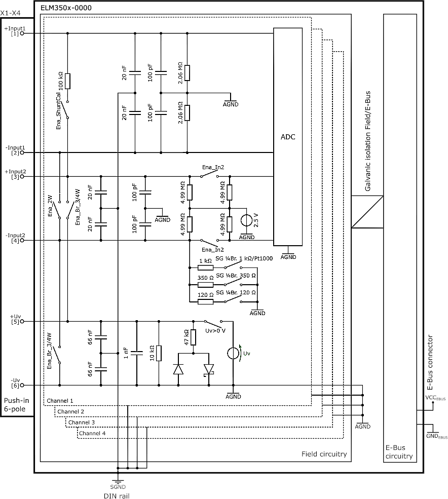 Power supply, potential groups 14: