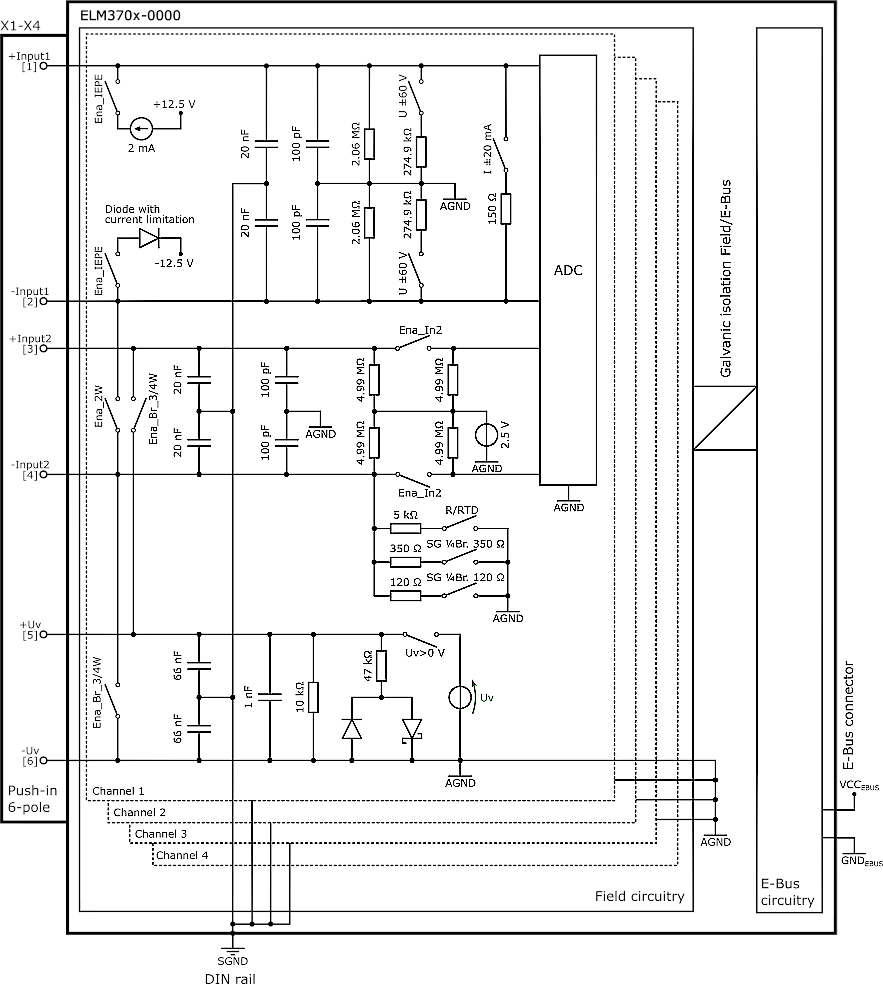 Power supply, potential groups 17: