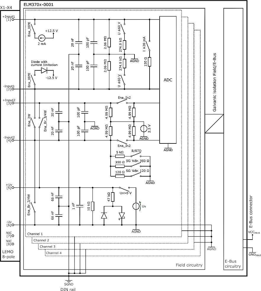 Power supply, potential groups 18: