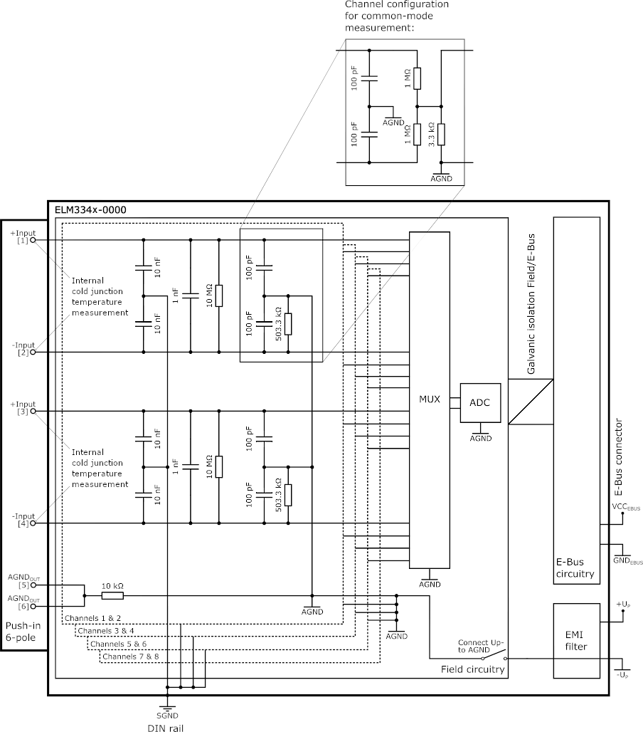 Power supply, potential groups 12: