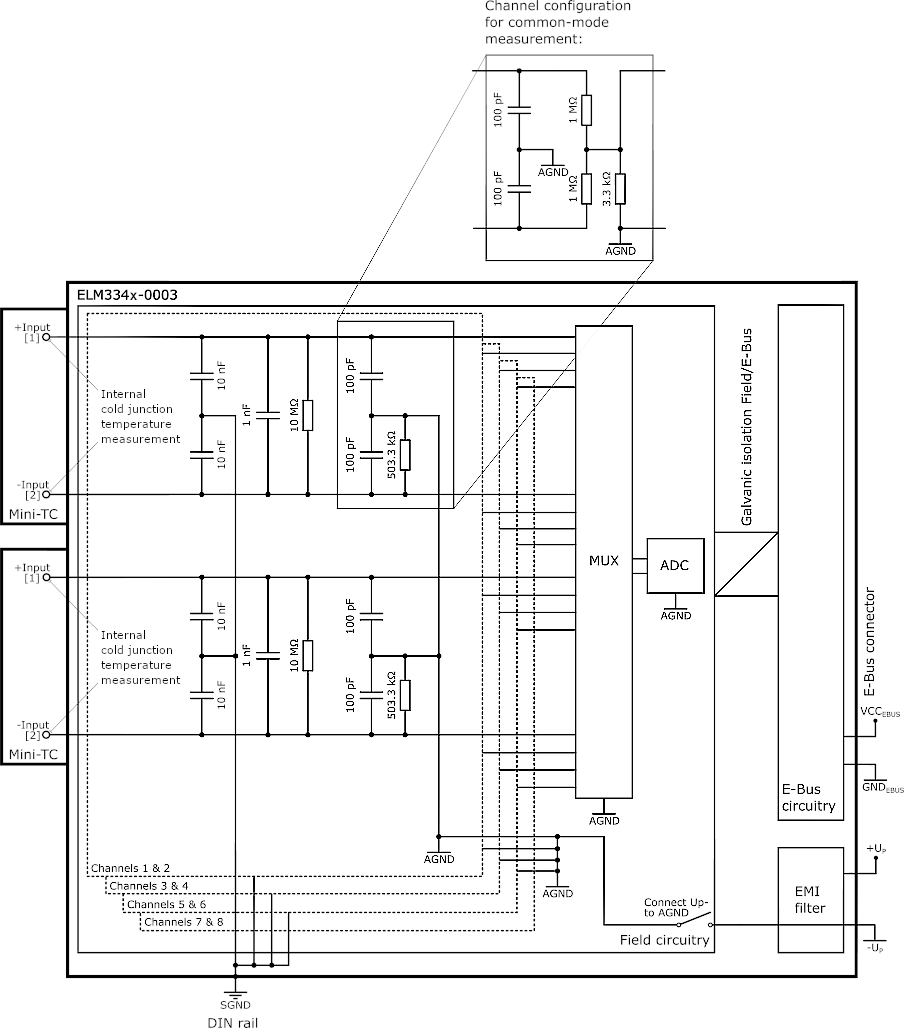 Power supply, potential groups 13: