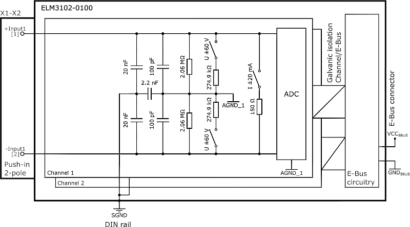 Power supply, potential groups 6: