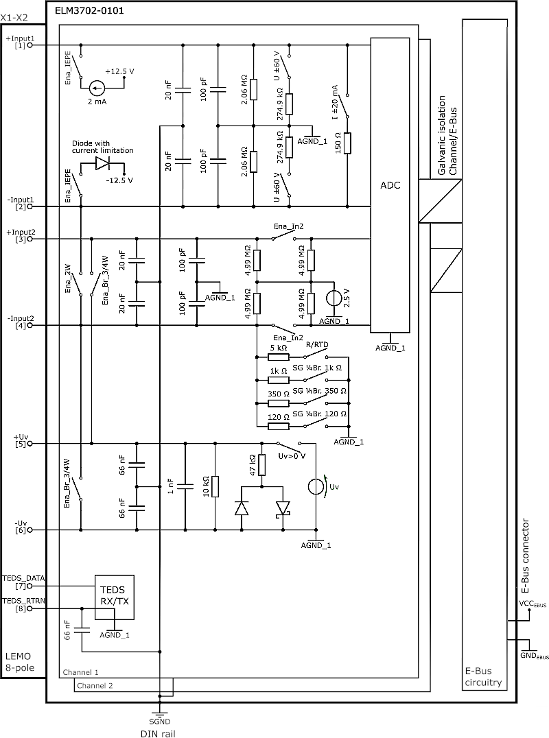 Power supply, potential groups 19:
