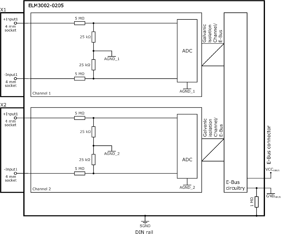 Power supply, potential groups 2: