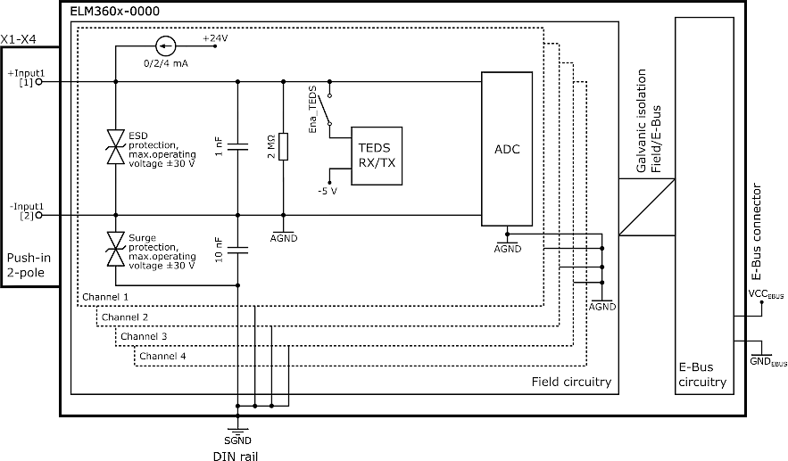 Power supply, potential groups 15: