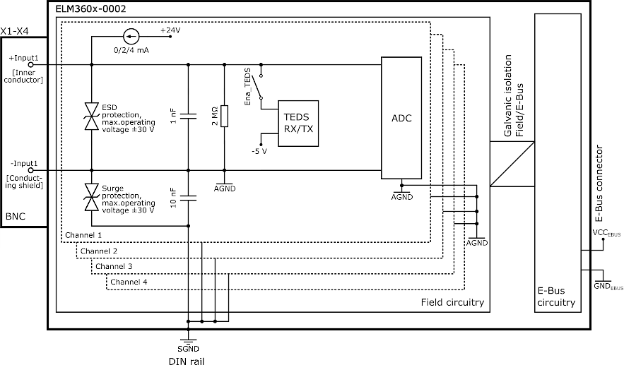 Power supply, potential groups 16:
