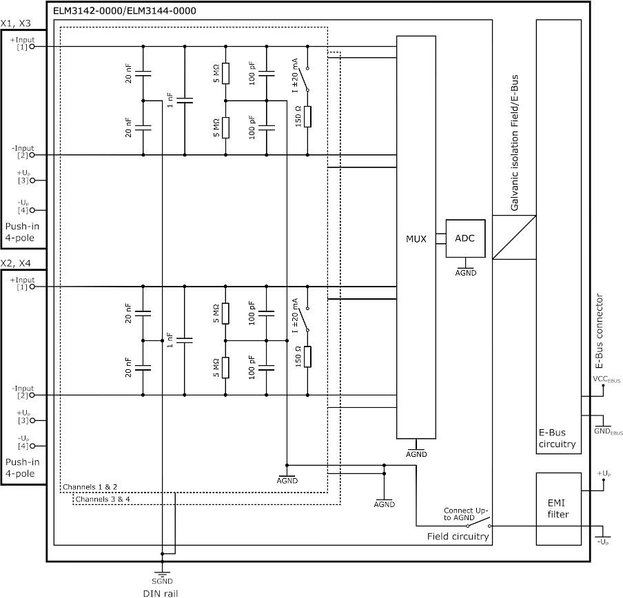 Power supply, potential groups 7: