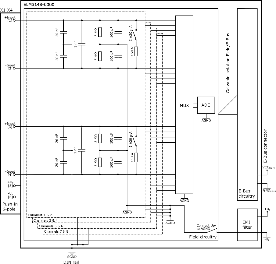 Power supply, potential groups 9: