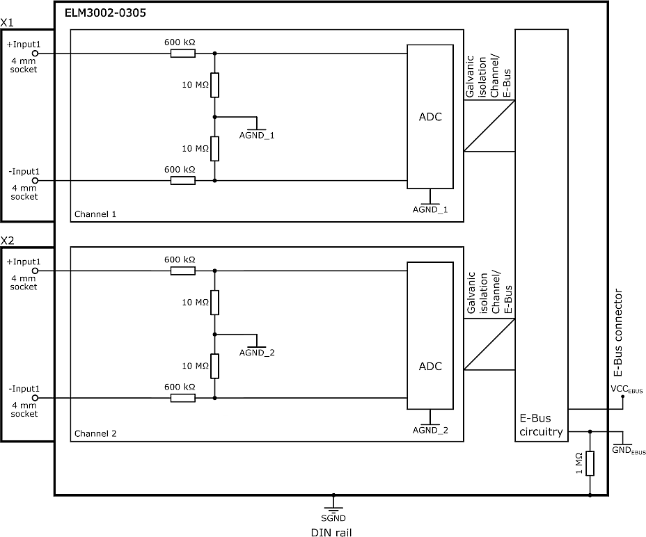 Power supply, potential groups 3: