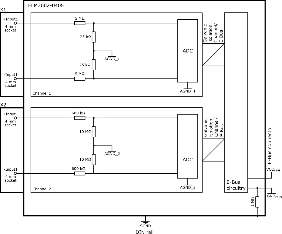 Power supply, potential groups 4:
