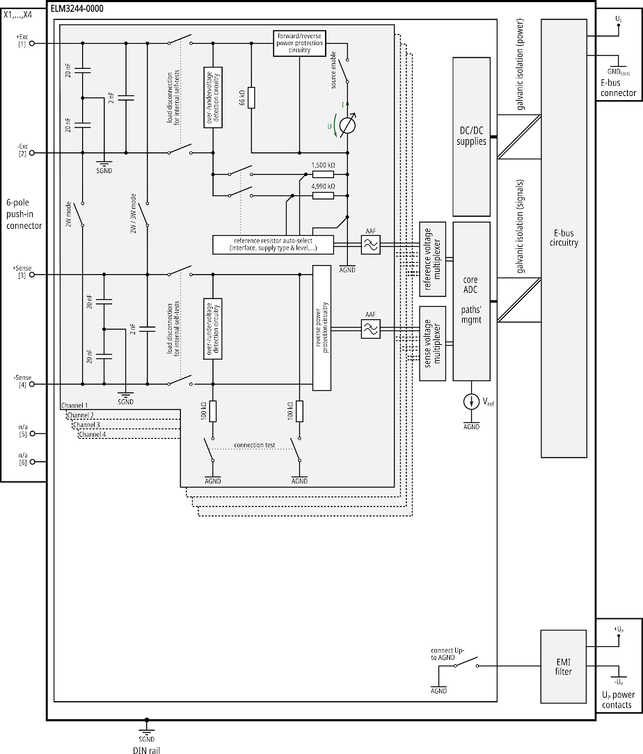 Power supply, potential groups 10: