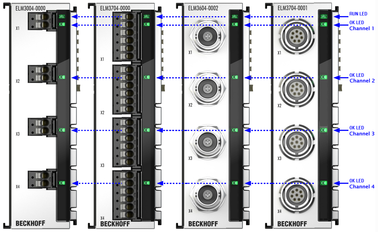 LED indicators - meanings 1: