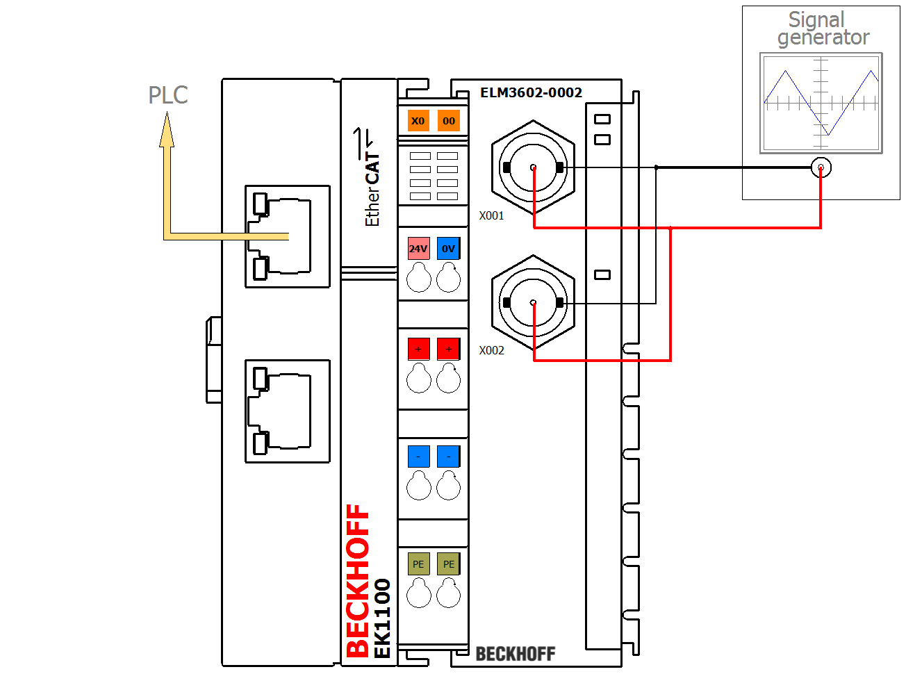 Sample program 9 (measuring range combination) 2: