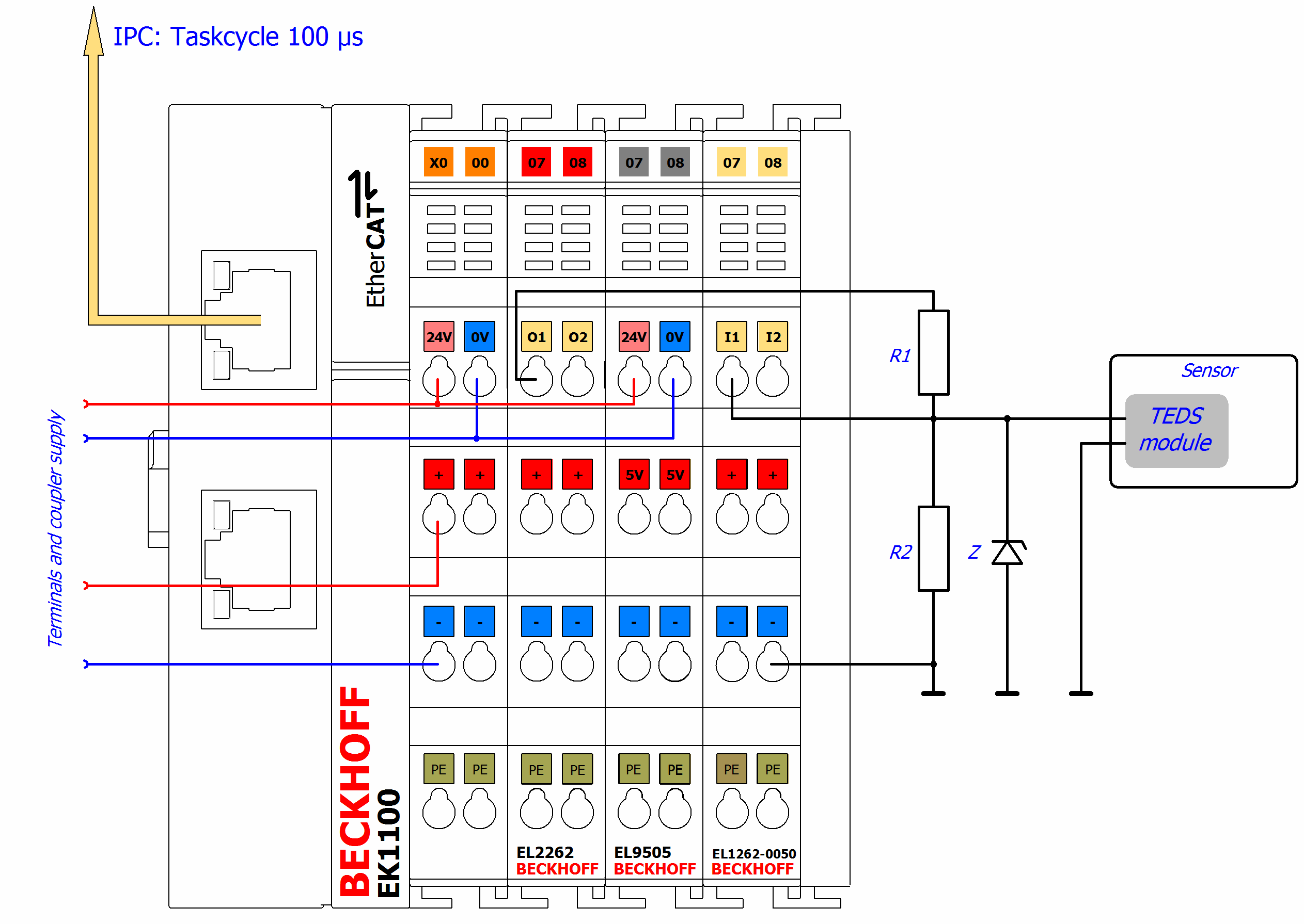Sample program 10 (reading and writing TEDS data) 1: