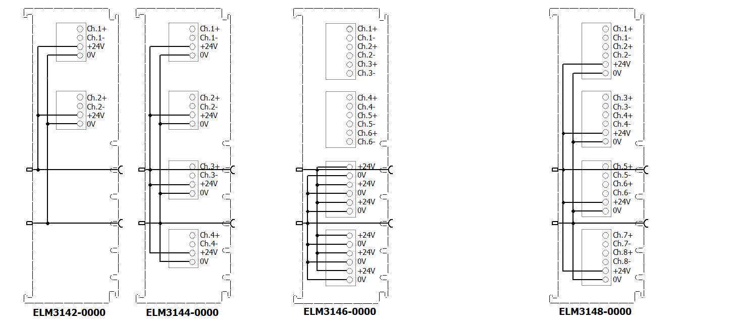 Power contacts ELM314x 1: