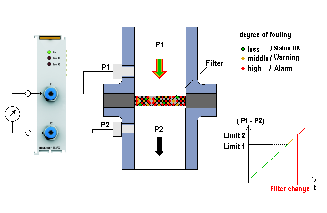 EM3701 - application examples 2:
