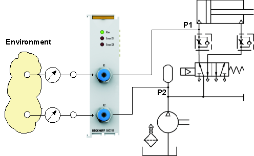 EM3702 - application example: pneumatic systems 1: